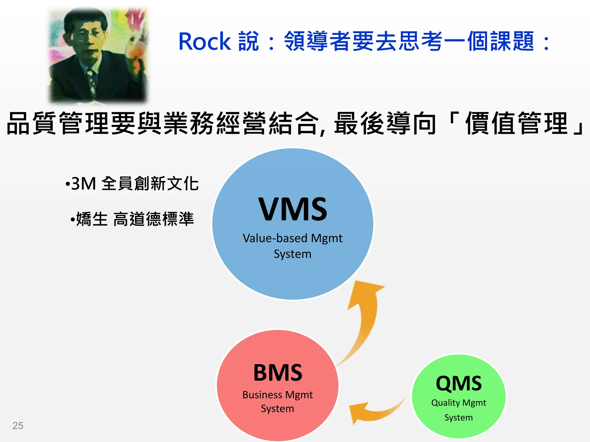 VMS
Value-based Mgmt
System
BMS
Business Mgmt
System
QMS
Quality Mgmt
System
•3M 全員創新文化
•嬌生 高道德標準
品質管理要與業務經營結合, 最後導向「價值管理」
Rock 說：領導者要去思考一個課題：
25
 