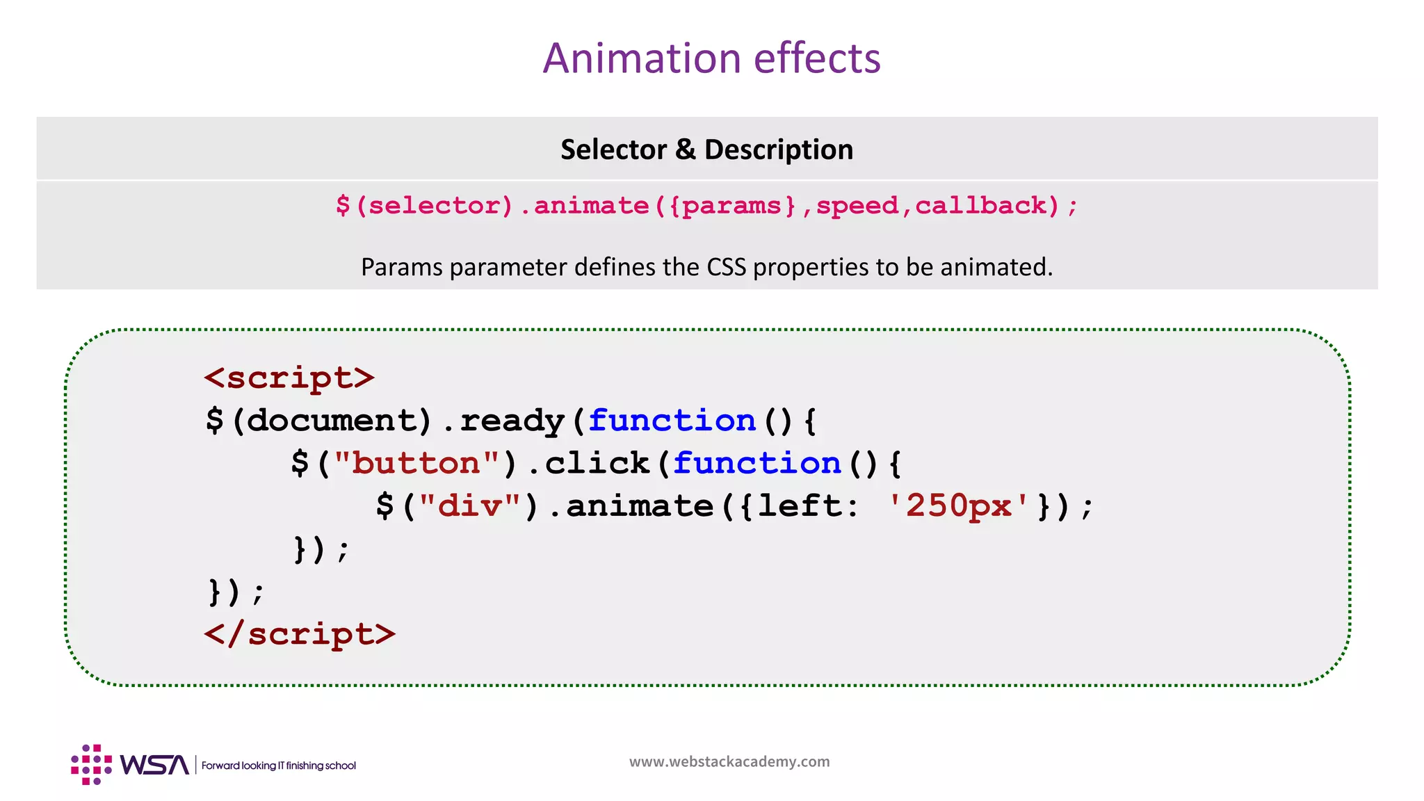www.webstackacademy.com
Animation effects
Selector & Description
$(selector).animate({params},speed,callback);
Params parameter defines the CSS properties to be animated.
<script>
$(document).ready(function(){
$("button").click(function(){
$("div").animate({left: '250px'});
});
});
</script>
 
