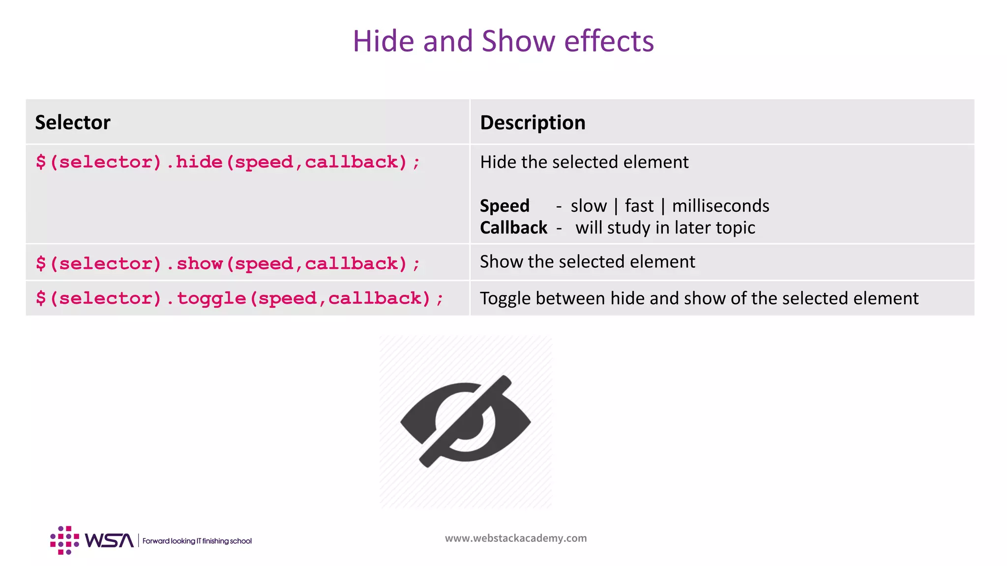 www.webstackacademy.com
Hide and Show effects
Selector Description
$(selector).hide(speed,callback); Hide the selected element
Speed - slow | fast | milliseconds
Callback - will study in later topic
$(selector).show(speed,callback); Show the selected element
$(selector).toggle(speed,callback); Toggle between hide and show of the selected element
 