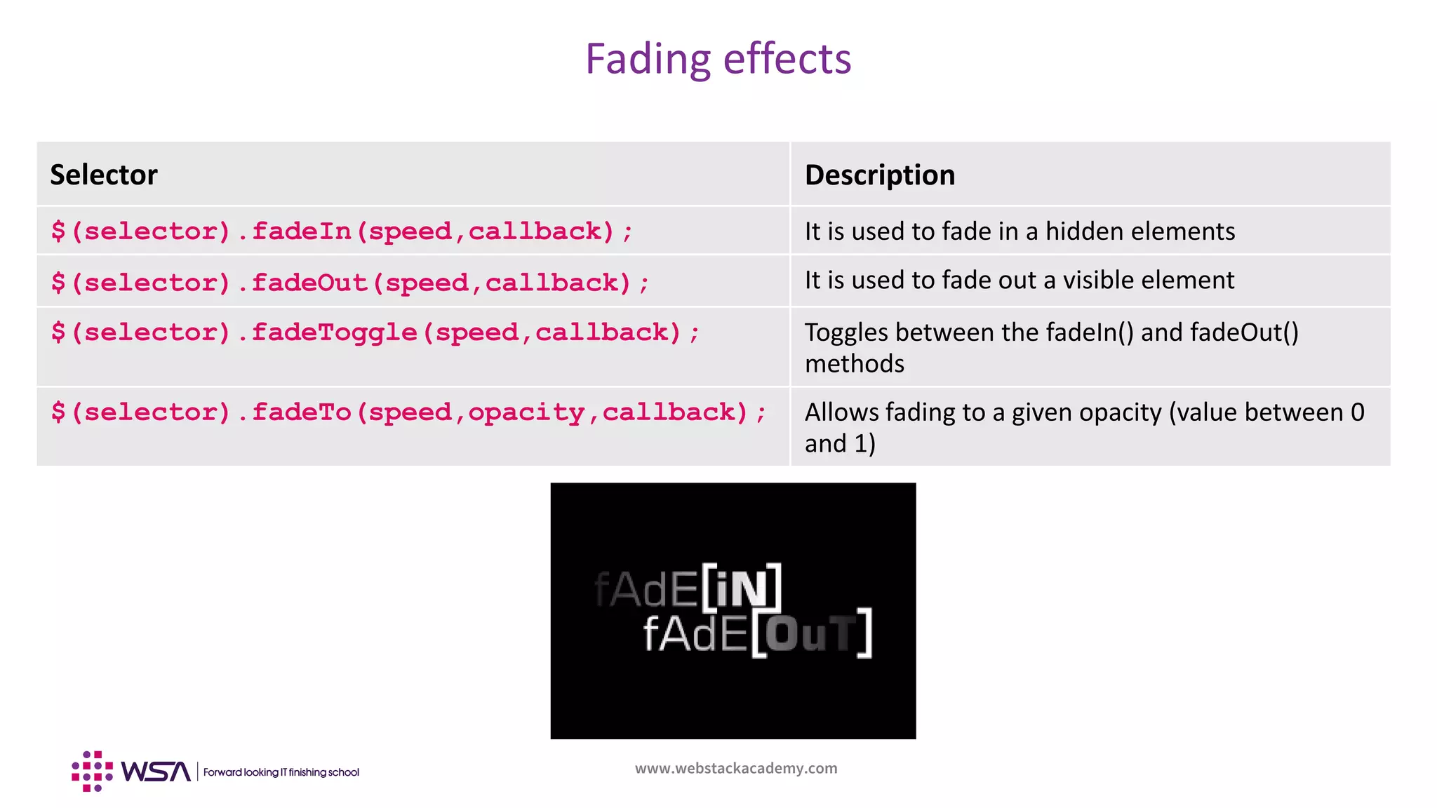 www.webstackacademy.com
Fading effects
Selector Description
$(selector).fadeIn(speed,callback); It is used to fade in a hidden elements
$(selector).fadeOut(speed,callback); It is used to fade out a visible element
$(selector).fadeToggle(speed,callback); Toggles between the fadeIn() and fadeOut()
methods
$(selector).fadeTo(speed,opacity,callback); Allows fading to a given opacity (value between 0
and 1)
 