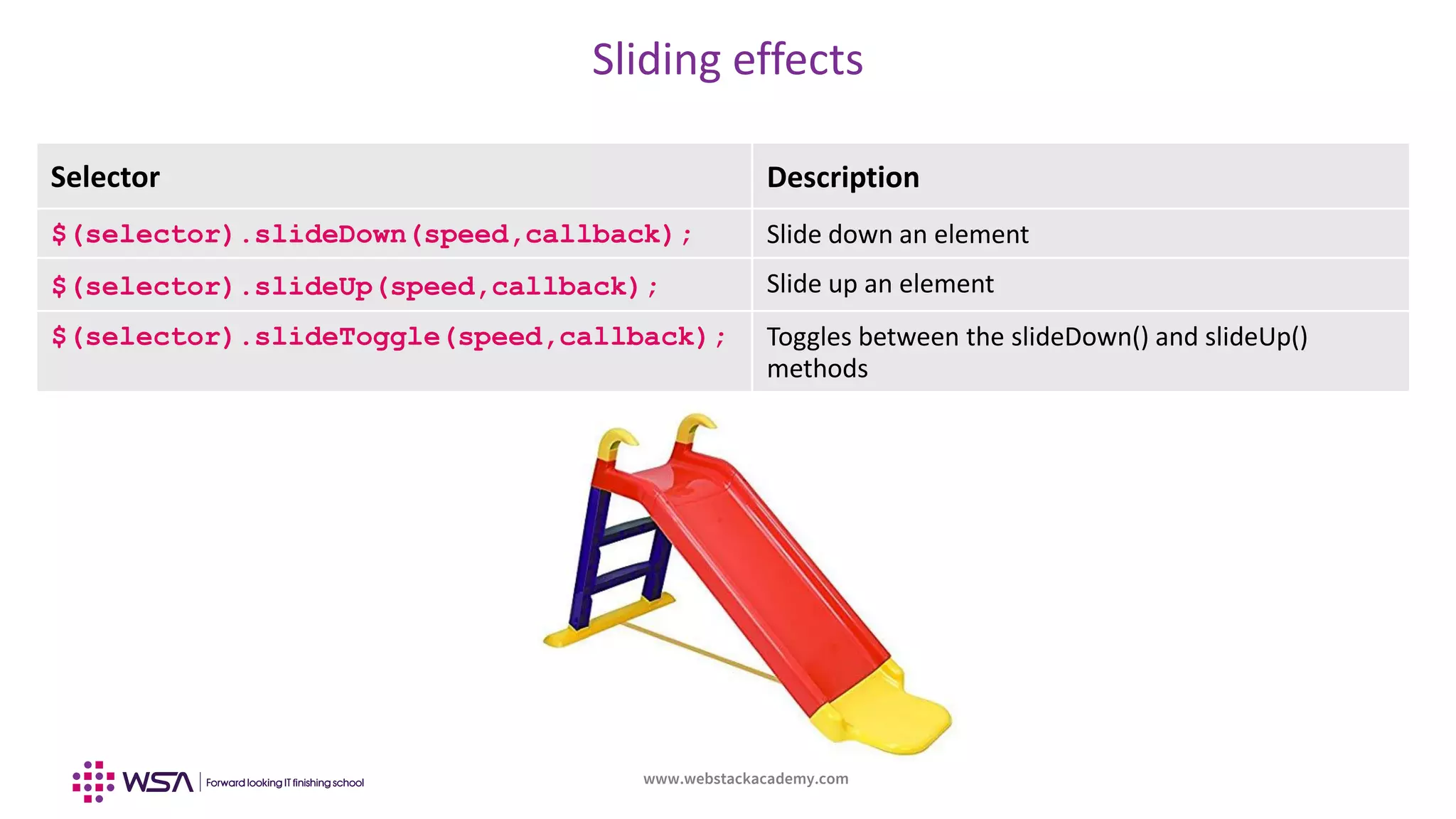 www.webstackacademy.com
Sliding effects
Selector Description
$(selector).slideDown(speed,callback); Slide down an element
$(selector).slideUp(speed,callback); Slide up an element
$(selector).slideToggle(speed,callback); Toggles between the slideDown() and slideUp()
methods
 