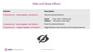 www.webstackacademy.com
Hide and Show effects
Selector Description
$(selector).hide(speed,callback); Hide the selected element
Speed - slow | fast | milliseconds
Callback - will study in later topic
$(selector).show(speed,callback); Show the selected element
$(selector).toggle(speed,callback); Toggle between hide and show of the selected element
 