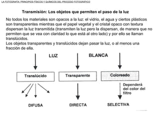 Transmisión: Los objetos que permiten el paso de la luz No todos los materiales son opacos a la luz: el vidrio, el agua y ciertos plásticos son transparentes mientras que el papel vegetal y el cristal opaco con textura dispersan la luz transmitida (transmiten la luz pero la dispersan, de manera que no permiten que se vea con claridad lo que está al otro lado) y por ello se llaman translúcidos. Los objetos transparentes y translúcidos dejan pasar la luz, o al menos una fracción de ella. LA FOTOGRAFÍA: PRINCIPIOS FÍSICOS Y QUÍMICOS DEL PROCESO FOTOGRÁFICO 