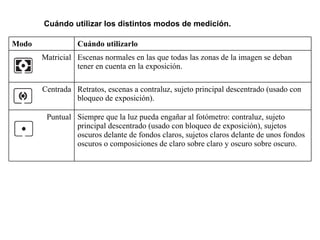 Cuándo utilizar los distintos modos de medición. Modo Cuándo utilizarlo Matricial Escenas normales en las que todas las zonas de la imagen se deban tener en cuenta en la exposición. Centrada Retratos, escenas a contraluz, sujeto principal descentrado (usado con bloqueo de exposición). Puntual Siempre que la luz pueda engañar al fotómetro: contraluz, sujeto principal descentrado (usado con bloqueo de exposición), sujetos oscuros delante de fondos claros, sujetos claros delante de unos fondos oscuros o composiciones de claro sobre claro y oscuro sobre oscuro. 