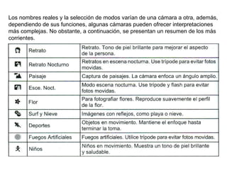 Los nombres reales y la selección de modos varían de una cámara a otra, además, dependiendo de sus funciones, algunas cámaras pueden ofrecer interpretaciones más complejas. No obstante, a continuación, se presentan un resumen de los más corrientes. 