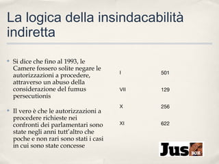 La logica della insindacabilità
indiretta
✤

✤

Si dice che fino al 1993, le
Camere fossero solite negare le
autorizzazioni a procedere,
attraverso un abuso della
considerazione del fumus
persecutionis
Il vero è che le autorizzazioni a
procedere richieste nei
confronti dei parlamentari sono
state negli anni tutt’altro che
poche e non rari sono stati i casi
in cui sono state concesse

I

501

VII

129

X

256

XI

622

 