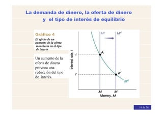 Comprendiendo la Demanda de Dinero y la Determinación del Tipo de ...