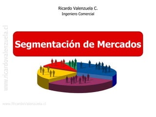 Ricardo Valenzuela C.
Ingeniero Comercial
Segmentación de Mercados
www.RicardoValenzuela.cl
 
