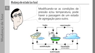 Modificando-se as condições de
pressão e/ou temperatura, pode
haver a passagem de um estado
de agregação para outro.
 