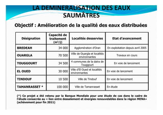 LA DÉMINÉRALISATION DES EAUX
                   SAUMÂTRES
Objectif : Amélioration de la qualité des eaux distribuées
                      Capacité de
   Désignation        traitement      Localités desservies                Etat d’avancement
                         (m3/j)

 BREDEAH                     34 000      Agglomération d’Oran         En exploitation depuis avril 2005

                                      Ville de Ouargla et localités
 OUARGLA                     70 500          environnantes
                                                                             Travaux en cours

                                      4 communes de la daïra de
 TOUGGOURT                   34 500         Touggourt
                                                                           En voie de lancement

                                      Ville d’El Oued et localités
 EL OUED                     30 000 environnantes                     En voie de lancement

 TINDOUF                     10 500         Ville de Tindouf          En voie de lancement

 TAMANRASSET *              100 000      Ville de Tamanrasset         En étude


(*) Ce projet a été retenu par la Banque Mondiale pour une étude de cas dans le cadre de
l’étude consacrée au « lien entre dessalement et énergies renouvelables dans la région MENA»
(achèvement pour fin 2011)
 