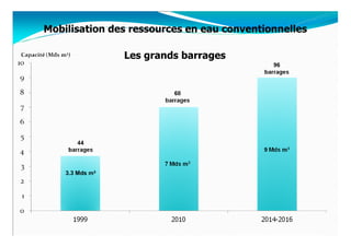 Mobilisation des ressources en eau conventionnelles

                 Les grands barrages




    3.3 Mds m3
 