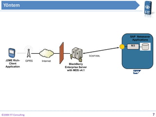 ?2008 FIT Consulting GPRS BlackBerry Enterprise Server with MDS v4.1 SOAP/XML J2ME  Rich-Client Application Internet SAP  Netweaver Applications R/3 