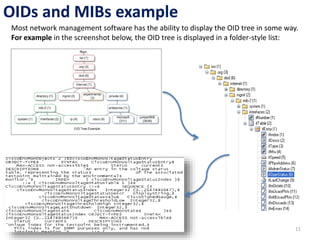 Example International Objectid Tree Network Management System and Protocol | PPTX