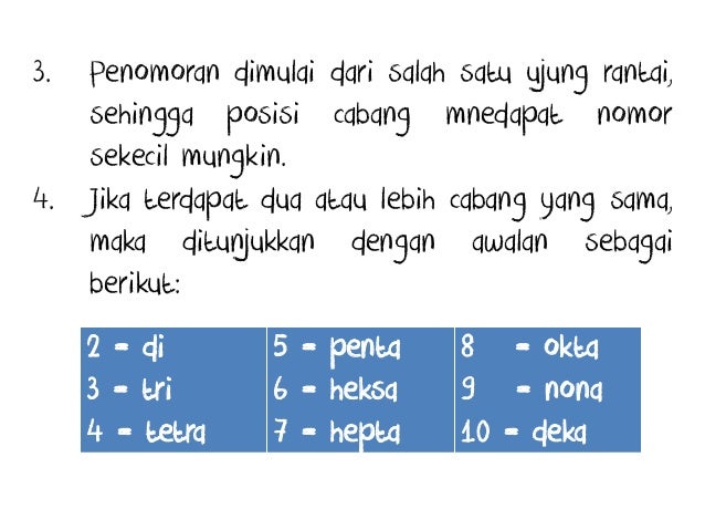 Salah Satu Penamaan Berikut Tidak Sesuai Aturan Iupac Yaitu Ini Aturannya