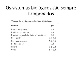 Os sistemas biológicos são sempre
          tamponados
 