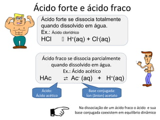 Ácido forte e ácido fraco
   Ácido forte se dissocia totalmente
   quando dissolvido em água.
   Ex.: Ácido clorídrico
   HCl          H+(aq) + Cl-(aq)


   Ácido fraco se dissocia parcialmente
       quando dissolvido em água.
             Ex.: Ácido acético
  HAc           Ac- (aq) + H+(aq)
   Ácido:                   Base conjugada:
Ácido acético             Íon (ânion) acetato




                     Na dissociação de um ácido fraco o ácido e sua
                    base conjugada coexistem em equilíbrio dinâmico
 