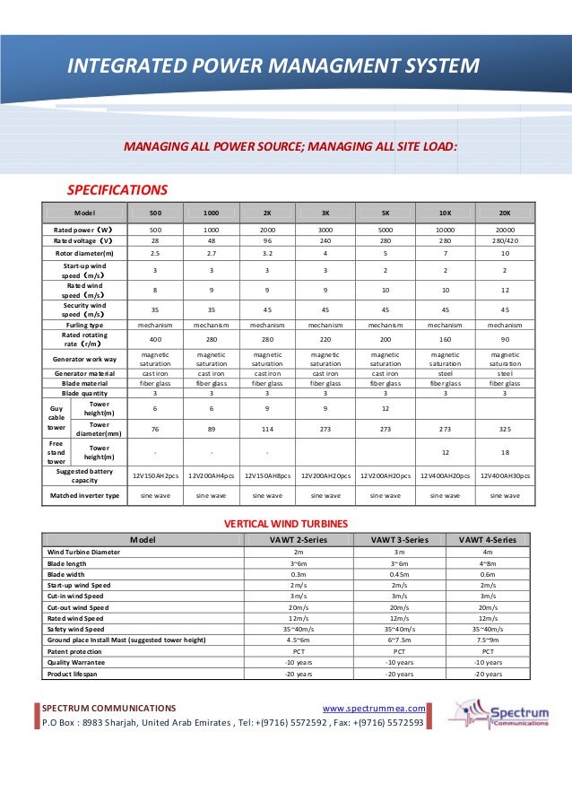 003 pms wind turbine data sheet