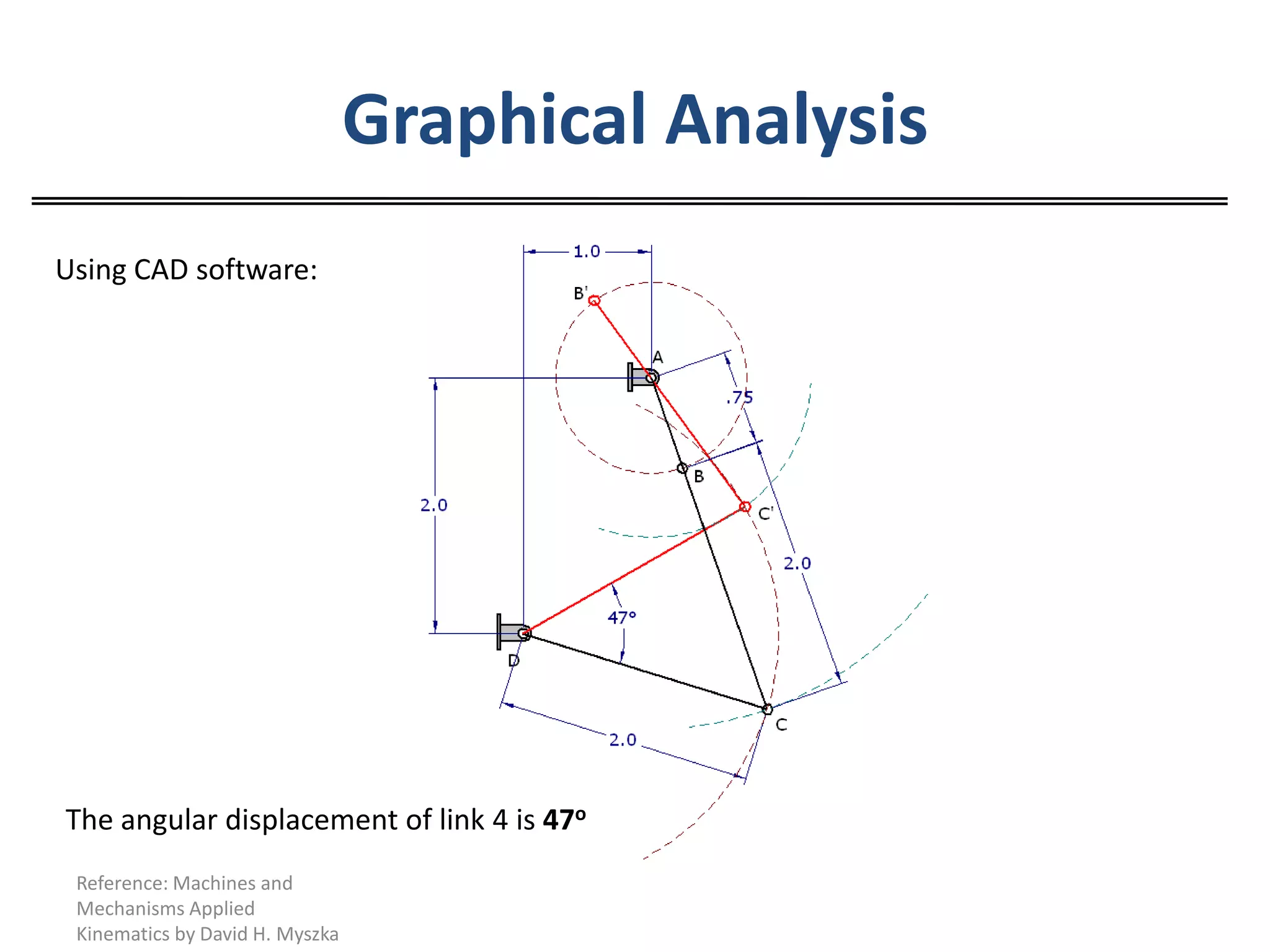 Graphical AnalysisReference: Machines and Mechanisms Applied Kinematics by David H. MyszkaUsing CAD software:The angular displacement of link 4 is 47o