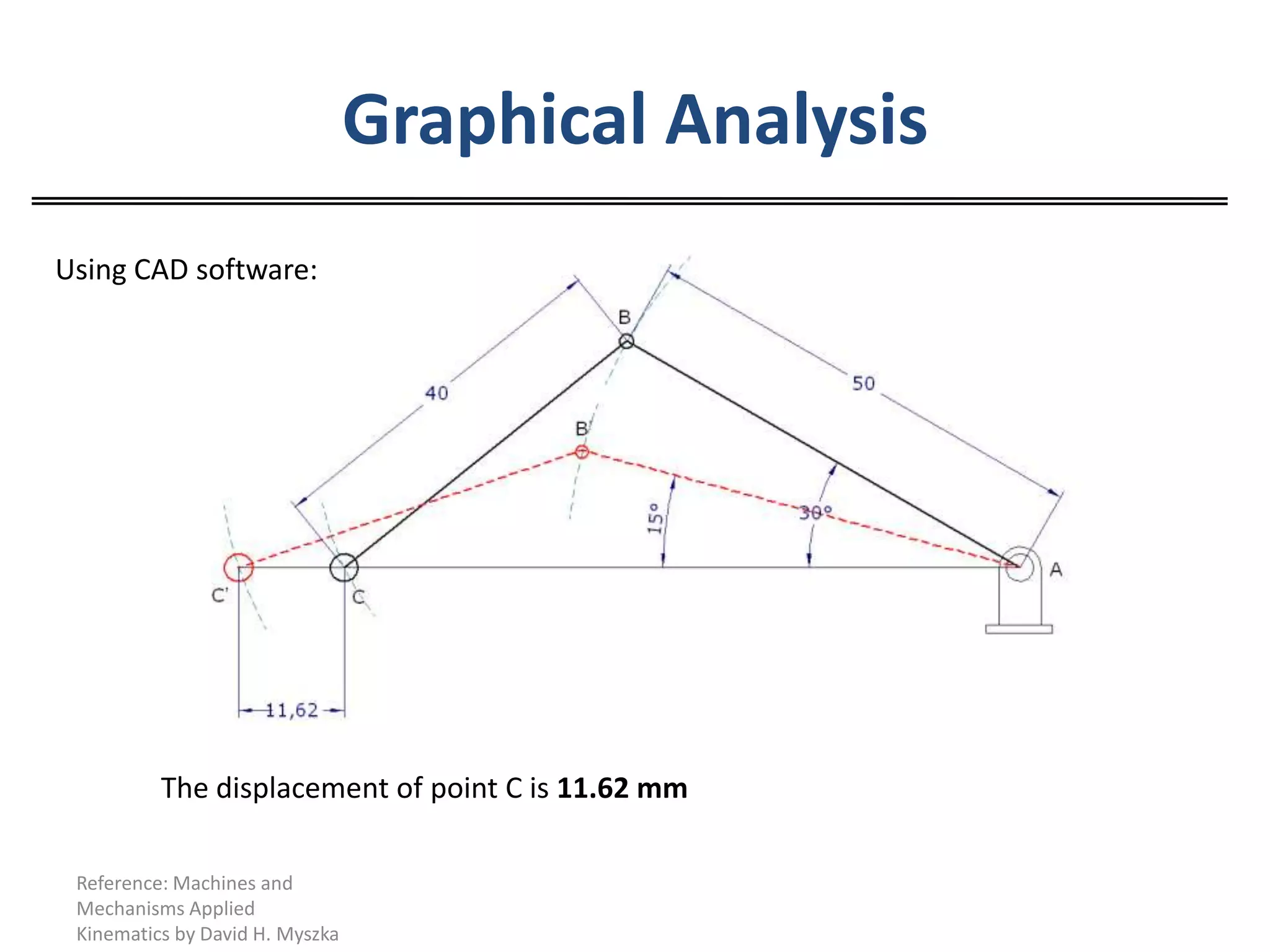 Graphical AnalysisReference: Machines and Mechanisms Applied Kinematics by David H. MyszkaUsing CAD software:The displacement of point C is 11.62 mm