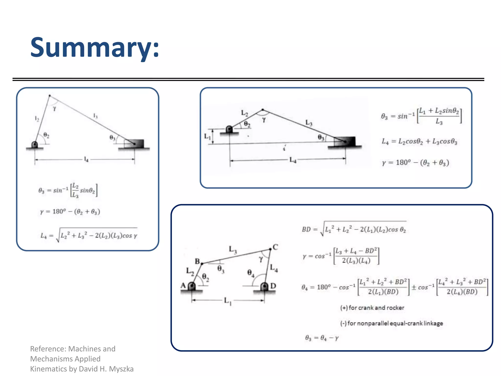 Summary:Reference: Machines and Mechanisms Applied Kinematics by David H. Myszka
