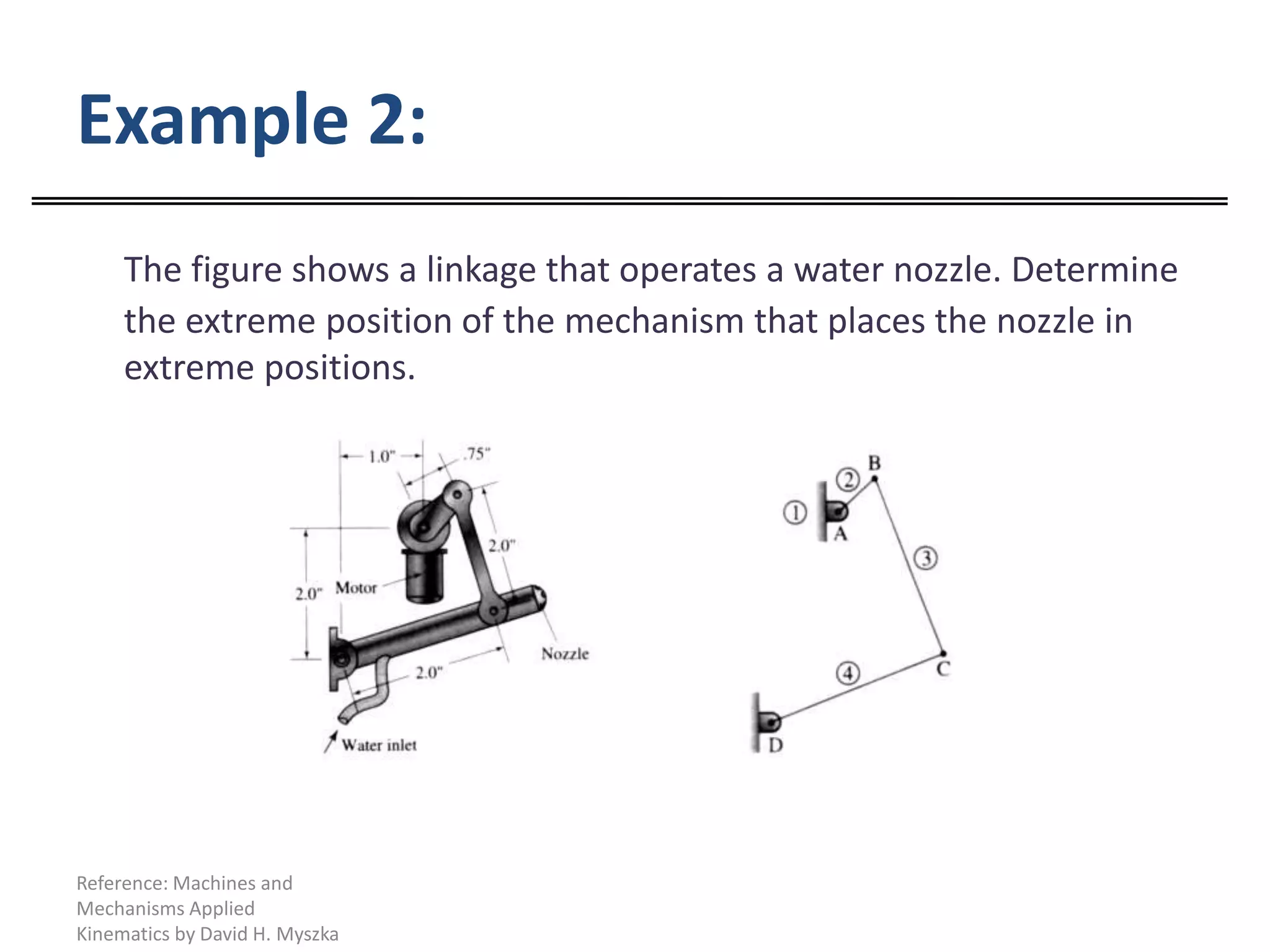 Example 2:The figure shows a linkage that operates a water nozzle. Determine the extreme position of the mechanism that places the nozzle in extreme positions.Reference: Machines and Mechanisms Applied Kinematics by David H. Myszka
