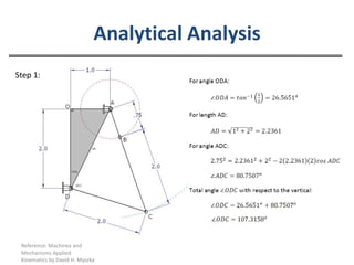 Analytical AnalysisReference: Machines and Mechanisms Applied Kinematics by David H. MyszkaStep 1: