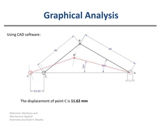 Graphical AnalysisReference: Machines and Mechanisms Applied Kinematics by David H. MyszkaUsing CAD software:The displacement of point C is 11.62 mm