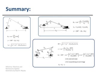 Summary:Reference: Machines and Mechanisms Applied Kinematics by David H. Myszka