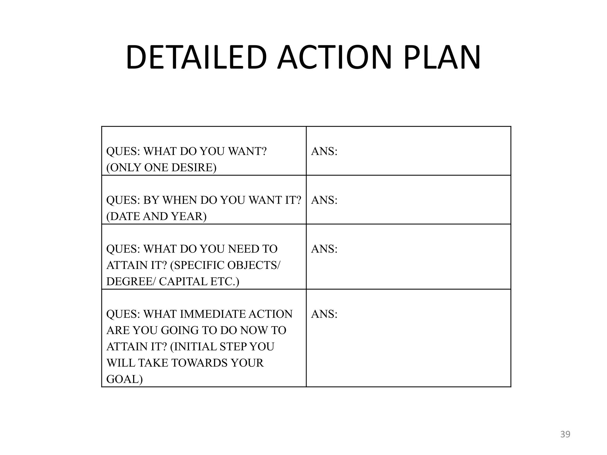 DETAILED ACTION PLAN
39
QUES: WHAT DO YOU WANT?
(ONLY ONE DESIRE)
ANS:
QUES: BY WHEN DO YOU WANT IT?
(DATE AND YEAR)
ANS:
QUES: WHAT DO YOU NEED TO
ATTAIN IT? (SPECIFIC OBJECTS/
DEGREE/ CAPITAL ETC.)
ANS:
QUES: WHAT IMMEDIATE ACTION
ARE YOU GOING TO DO NOW TO
ATTAIN IT? (INITIAL STEP YOU
WILL TAKE TOWARDS YOUR
GOAL)
ANS:
 
