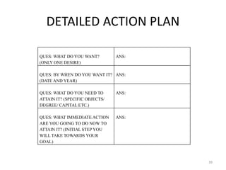 DETAILED ACTION PLAN
39
QUES: WHAT DO YOU WANT?
(ONLY ONE DESIRE)
ANS:
QUES: BY WHEN DO YOU WANT IT?
(DATE AND YEAR)
ANS:
QUES: WHAT DO YOU NEED TO
ATTAIN IT? (SPECIFIC OBJECTS/
DEGREE/ CAPITAL ETC.)
ANS:
QUES: WHAT IMMEDIATE ACTION
ARE YOU GOING TO DO NOW TO
ATTAIN IT? (INITIAL STEP YOU
WILL TAKE TOWARDS YOUR
GOAL)
ANS:
 