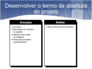 Desenvolver o termo de abertura do projeto 