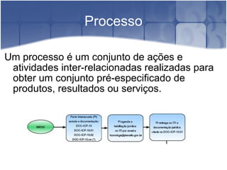 Processo Um processo é um conjunto de ações e atividades inter-relacionadas realizadas para obter um conjunto pré-especificado de produtos, resultados ou serviços. 