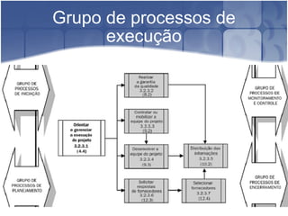 Grupo de processos de execução 