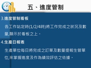 五、進度管制
3.進度管制看板
各工作站定時(1/2/4時)將工作完成之狀況及數
量,顯示於看板之上。
4.生產日報表
生產單位每日將完成之訂單及數量提報生管單
位,來掌握進度及作為績效評估之依據。
 