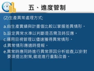 五、進度管制
(2)生產異常處理方式;
a.由生產實績與計畫值比較以掌握差異情形。
b.設定異常水準以判斷是否需及時反應。
c.運用目視管理以儘速獲得異常情形。
d.異常情形應適時提報。
e.異常時應同時進行異常原因分析追查,以針對
要項提出對策,徹底進行重點改善。
 