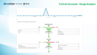 Funil de Conversão - Google Analytics
 