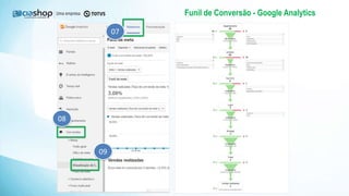 Funil de Conversão - Google Analytics
07
08
09
 