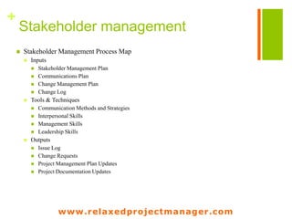 www.relaxedprojectmanager.com
+
Stakeholder management
 Stakeholder Management Process Map
 Inputs
 Stakeholder Management Plan
 Communications Plan
 Change Management Plan
 Change Log
 Tools & Techniques
 Communication Methods and Strategies
 Interpersonal Skills
 Management Skills
 Leadership Skills
 Outputs
 Issue Log
 Change Requests
 Project Management Plan Updates
 Project Documentation Updates
 