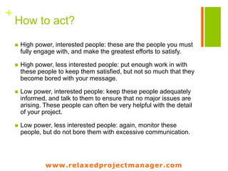 www.relaxedprojectmanager.com
+
Problems
Project manager
Supplier
Customer
Government
Shareholders
Sponsor
 