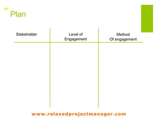 www.relaxedprojectmanager.com
+
Methods of engagement
Drawing
Discussions
To a close
Ensuring
Dialogue
Between
Collaborators
Opening Up
Discussions
Time
Semi-
structured
interviews
Kitchen
Table
discussions
Speak Outs
World Cafés
Open Houses
 