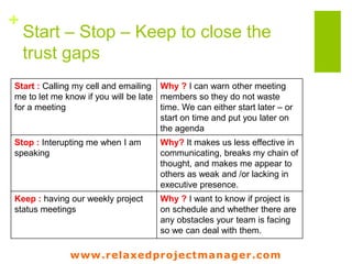 www.relaxedprojectmanager.com
36
Stakeholder Assessment
(Savage, et.al., 1991)
 