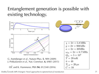 Ondrej Cernotík (MPL Erlangen): Novel approaches to optomechanical transductionˇˇ
Entanglement generation is possible with...