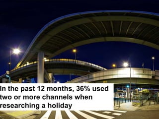 In the past 12 months, 36% used
two or more channels when
researching a holiday
 