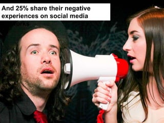 And 25% share their negative
experiences on social media
networks
 