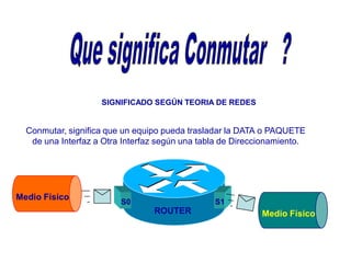 SIGNIFICADO SEGÚN TEORIA DE REDES
Conmutar, significa que un equipo pueda trasladar la DATA o PAQUETE
de una Interfaz a Otra Interfaz según una tabla de Direccionamiento.
ROUTER
S0 S1
Medio Físico
Medio Físico
 