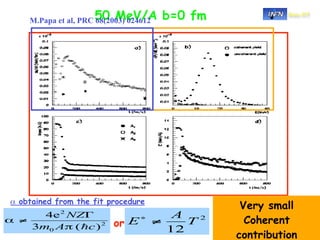 M.Papa et al, PRC 50 MeV/A          b=0 fm             Sez.-CT
                      68(2003) 024612




                 ∗
                 •




α obtained from the fit procedure
                                                  Very small
                         or                        Coherent
                                                 contribution
 