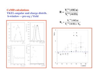 CoMD calculations
TKEL-angular and charge distrib.
b-window→ pre-eq γ Yield
 