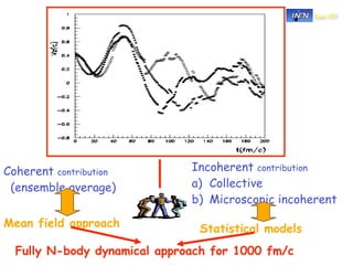 Sez.-CT




Coherent contribution         Incoherent contribution
 (ensemble average)           a) Collective
                              b) Microscopic incoherent

Mean field approach            Statistical models
  Fully N-body dynamical approach for 1000 fm/c
 
