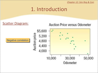 1. Introduction Chapter 12: Sim Reg & Corr Scatter Diagram: Negative correlation 