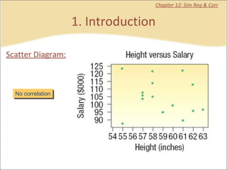 1. Introduction Chapter 12: Sim Reg & Corr Scatter Diagram: No correlation 